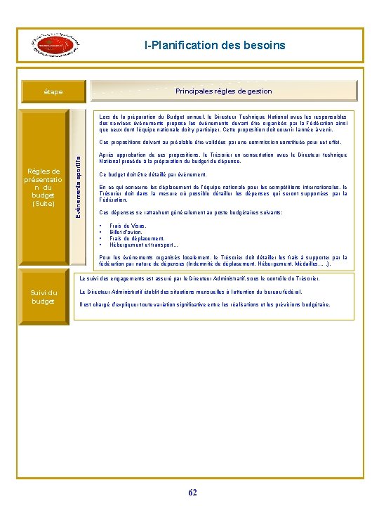 I-Planification des besoins Principales règles de gestion étape Lors de la préparation du Budget
