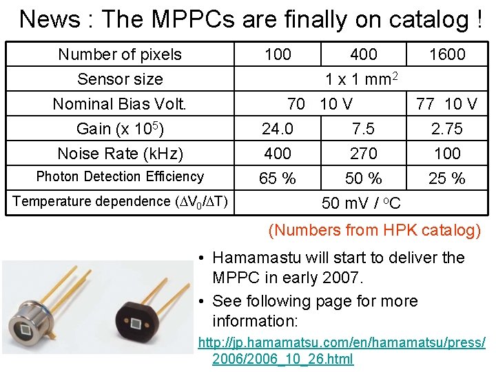 News : The MPPCs are finally on catalog ! Number of pixels 100 400