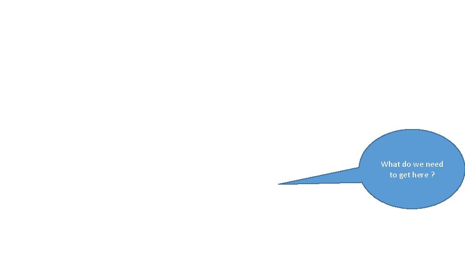 What do we need to get here ? 