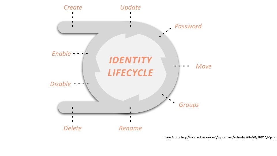 Image Source: http: //cwsolutions. ca/cws 2/wp-content/uploads/2014/02/RH 5 DQJK. png 