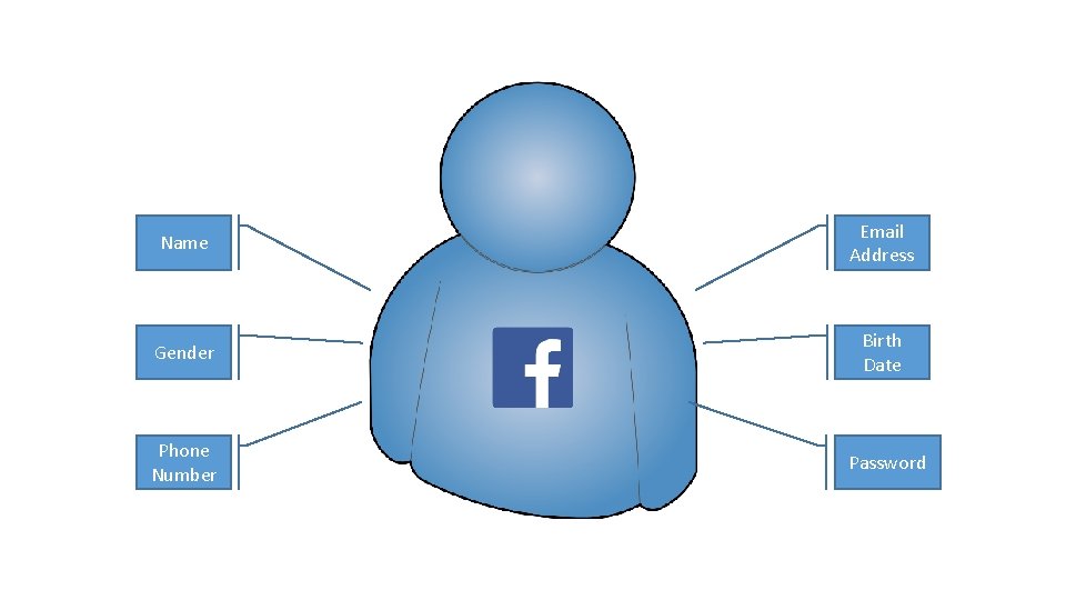 Name Email Address Gender Birth Date Phone Number Password 