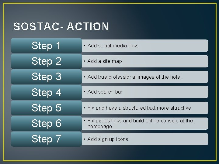 SOSTAC- ACTION Step 1 • Add social media links Step 2 • Add a