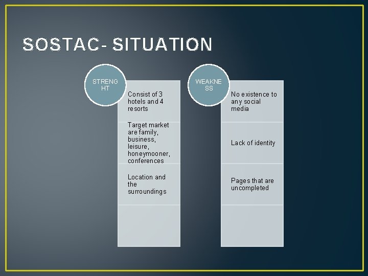 SOSTAC- SITUATION STRENG HT Consist of 3 hotels and 4 resorts WEAKNE SS No