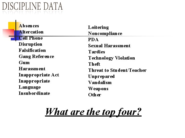 Absences Altercation Cell Phone Disruption Falsification Gang Reference Gum Harassment Inappropriate Act Inappropriate Language