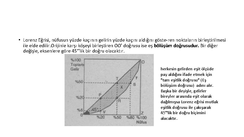  • Lorenz Eğrisi, nüfusun yüzde kaçının gelirin yüzde kaçını aldığını göste ren noktaların