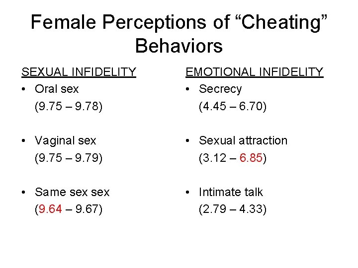 Female Perceptions of “Cheating” Behaviors SEXUAL INFIDELITY • Oral sex (9. 75 – 9.