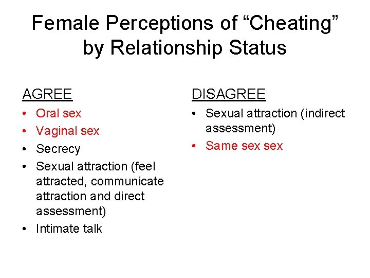 Female Perceptions of “Cheating” by Relationship Status AGREE DISAGREE • • • Sexual attraction