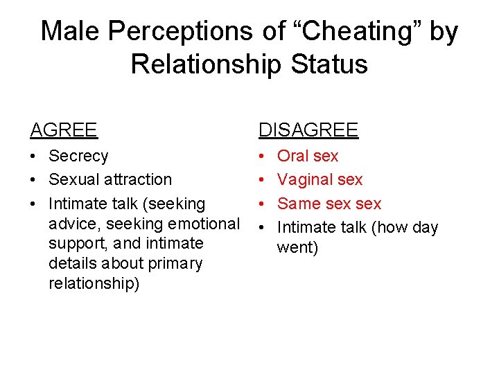 Male Perceptions of “Cheating” by Relationship Status AGREE DISAGREE • Secrecy • Sexual attraction