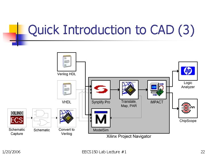 Quick Introduction to CAD (3) 1/20/2006 EECS 150 Lab Lecture #1 22 