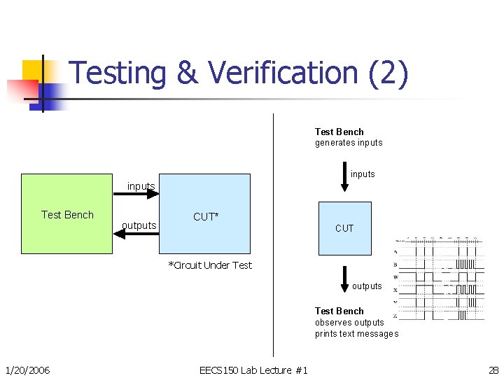 Testing & Verification (2) Test Bench generates inputs Test Bench outputs CUT* CUT *Circuit