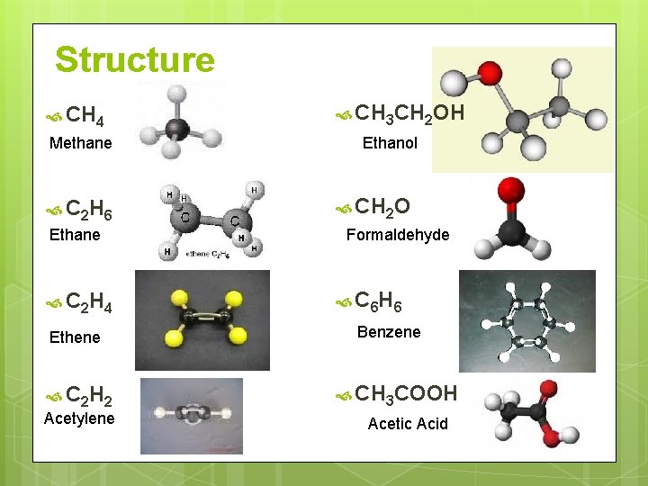 Structure CH 4 Methane C 2 H 6 Ethane C 2 H 4 Ethene