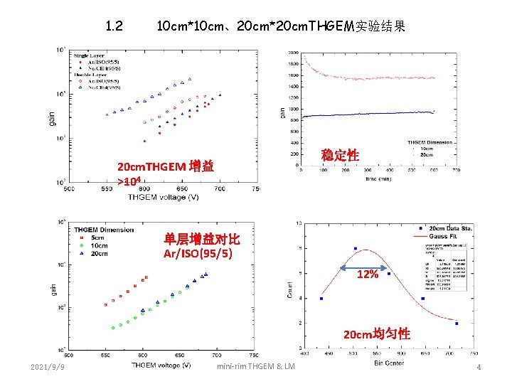 1. 2 10 cm*10 cm、20 cm*20 cm. THGEM实验结果 稳定性 20 cm. THGEM 增益 >104