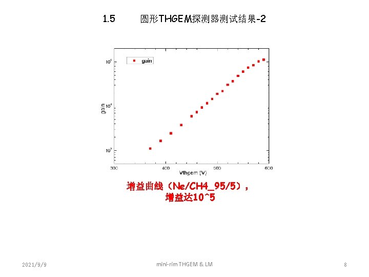 1. 5 圆形THGEM探测器测试结果-2 增益曲线（Ne/CH 4_95/5）， 增益达 10^5 2021/9/9 mini-rim THGEM & LM 8 