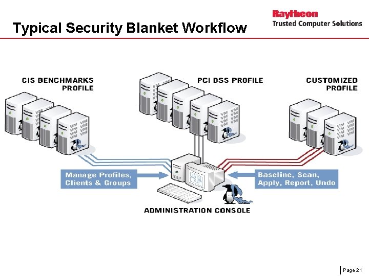 Typical Security Blanket Workflow Page 21 