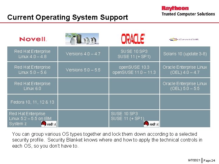 Current Operating System Support Red Hat Enterprise Linux 4. 0 – 4. 8 Versions