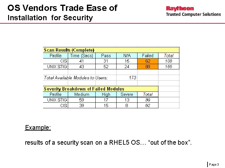 OS Vendors Trade Ease of Installation for Security Example: results of a security scan