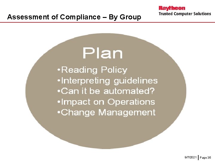 Assessment of Compliance – By Group Validate 9/7/2021 Page 35 