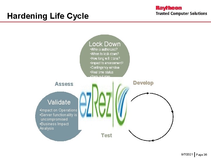 Hardening Life Cycle Develop Assess Validate • Impact on Operations • Server functionality is