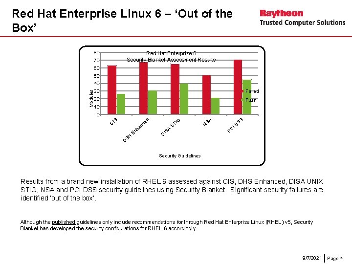 Red Hat Enterprise Linux 6 – ‘Out of the Box’ 80 Red Hat Enterprise