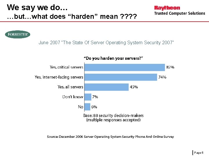 We say we do… …but…what does “harden” mean ? ? June 2007 “The State