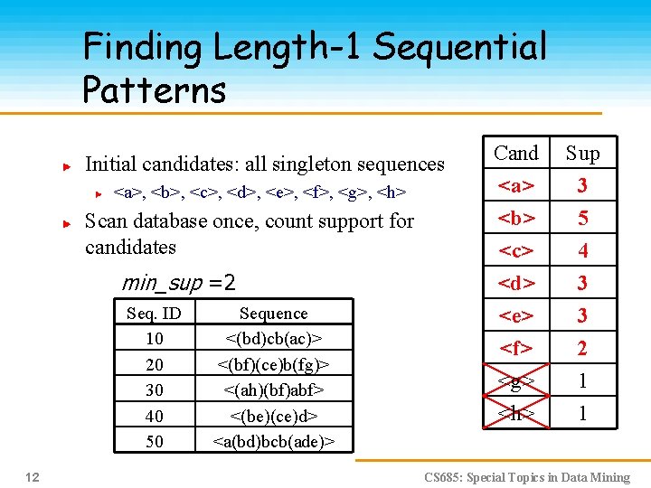 Finding Length-1 Sequential Patterns Initial candidates: all singleton sequences <a>, <b>, <c>, <d>, <e>,