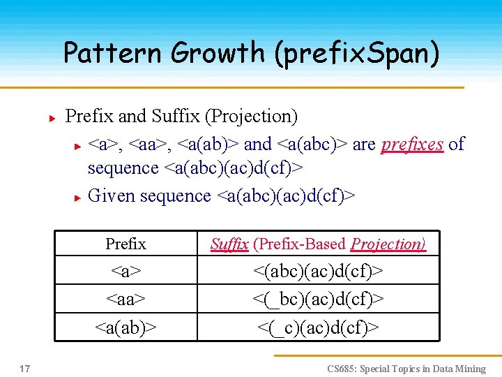 Pattern Growth (prefix. Span) Prefix and Suffix (Projection) <a>, <a(ab)> and <a(abc)> are prefixes