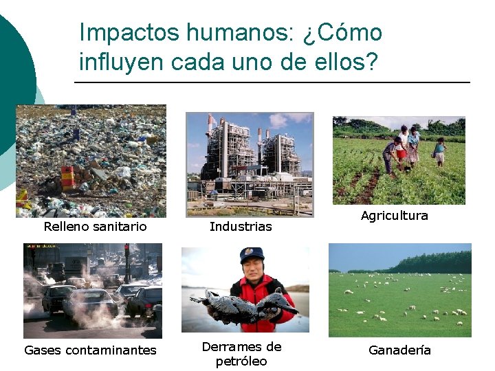 Impactos humanos: ¿Cómo influyen cada uno de ellos? Relleno sanitario Gases contaminantes Industrias Derrames
