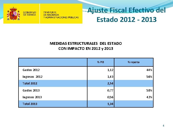 Ajuste Fiscal Efectivo del Estado 2012 - 2013 MEDIDAS ESTRUCTURALES DEL ESTADO CON IMPACTO