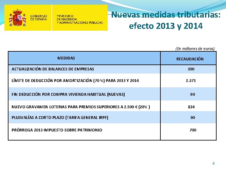 Nuevas medidas tributarias: efecto 2013 y 2014 (En millones de euros) MEDIDAS ACTUALIZACIÓN DE