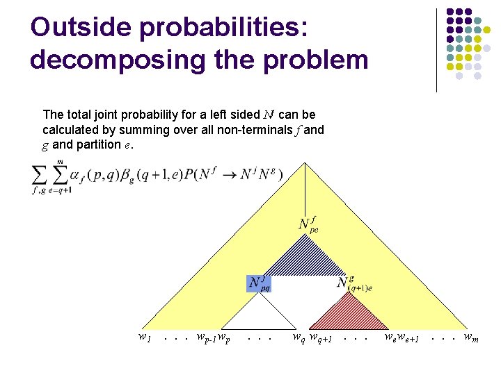 Outside probabilities: decomposing the problem The total joint probability for a left sided Nj