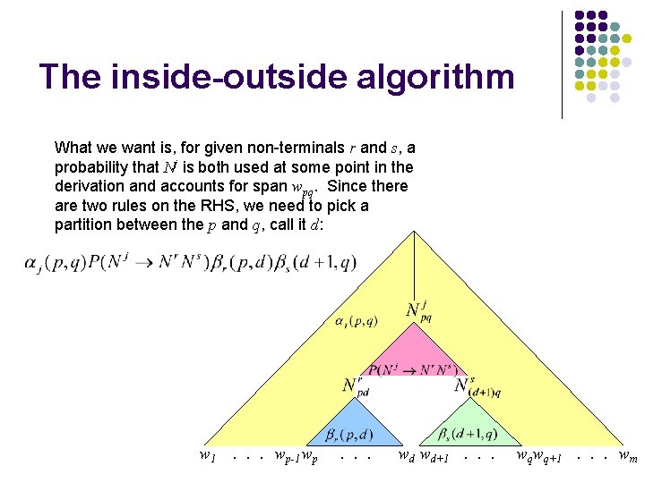 The inside-outside algorithm What we want is, for given non-terminals r and s, a