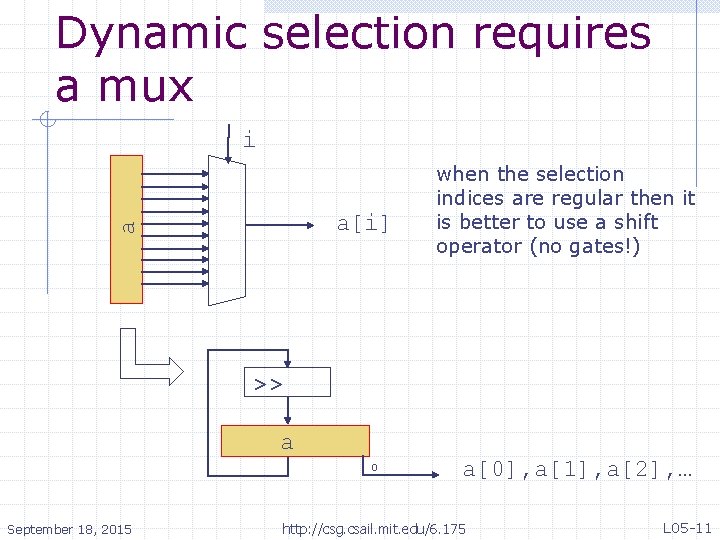 Dynamic selection requires a mux i a a[i] when the selection indices are regular