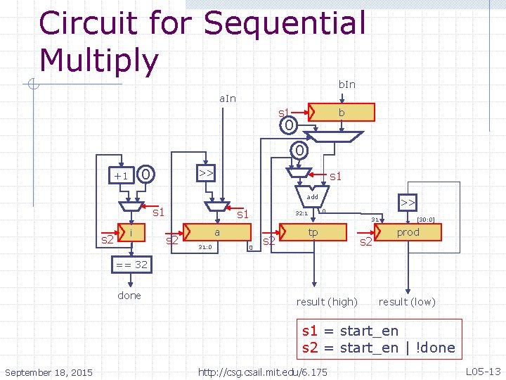 Circuit for Sequential Multiply b. In a. In s 1 b 0 0 0