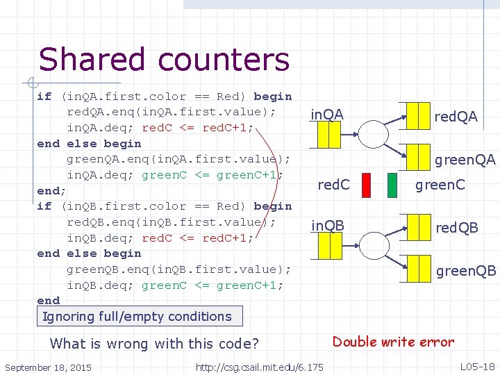 Shared counters if (in. QA. first. color == Red) begin red. QA. enq(in. QA.