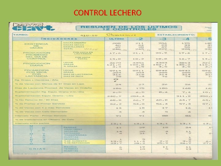 CONTROL LECHERO 