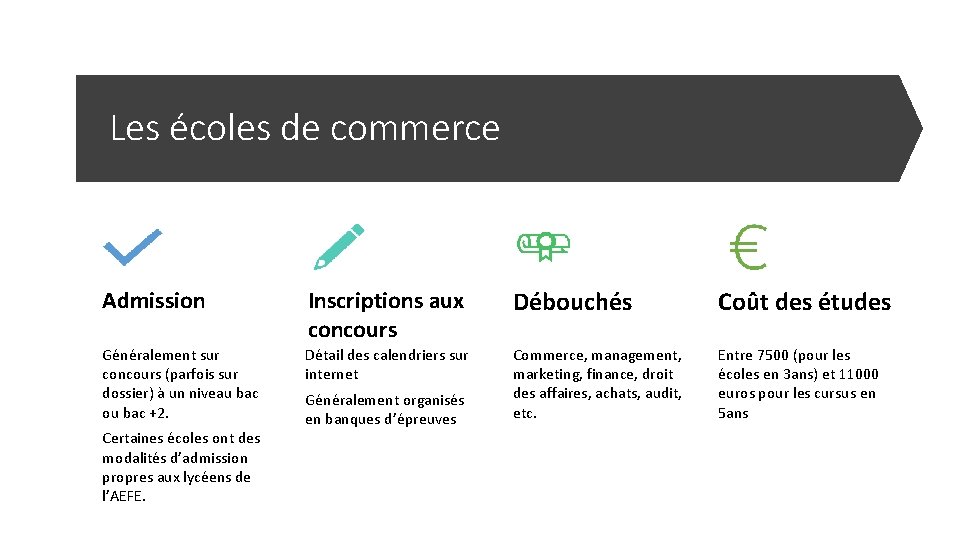 Les écoles de commerce Admission Inscriptions aux concours Débouchés Coût des études Généralement sur