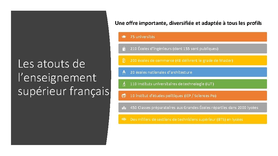 Une offre importante, diversifiée et adaptée à tous les profils 75 universités 210 Écoles