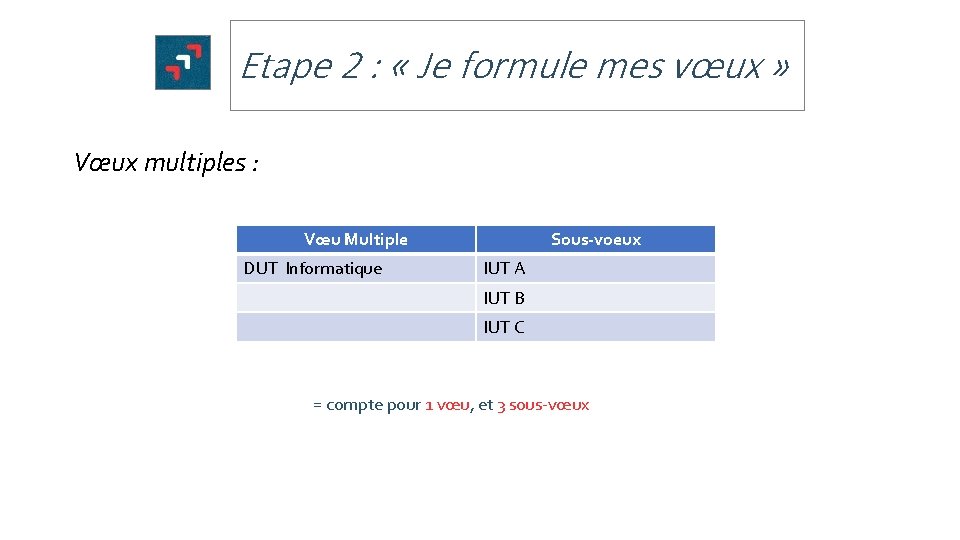 Etape 2 : « Je formule mes vœux » Vœux multiples : Vœu Multiple