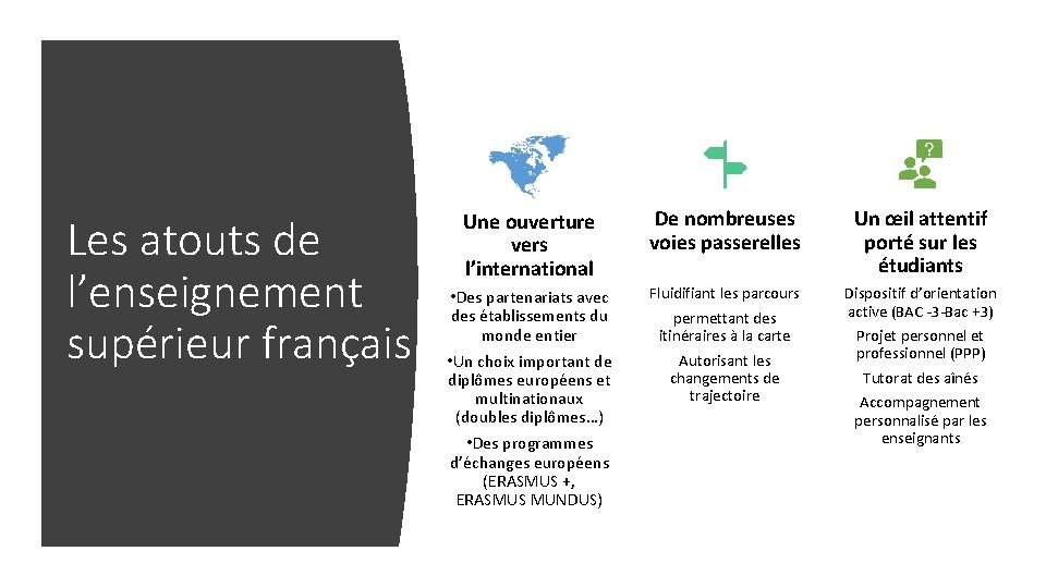 Les atouts de l’enseignement supérieur français Une ouverture vers l’international De nombreuses voies passerelles