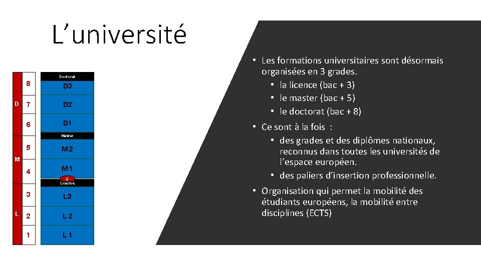 L’université Doctorat D 8 D 3 7 D 2 6 D 1 Master 5