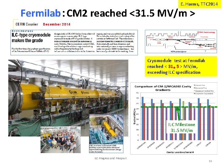 E. Harms, TTC 2014 Fermilab：CM 2 reached <31. 5 MV/m > Cryomodule test at