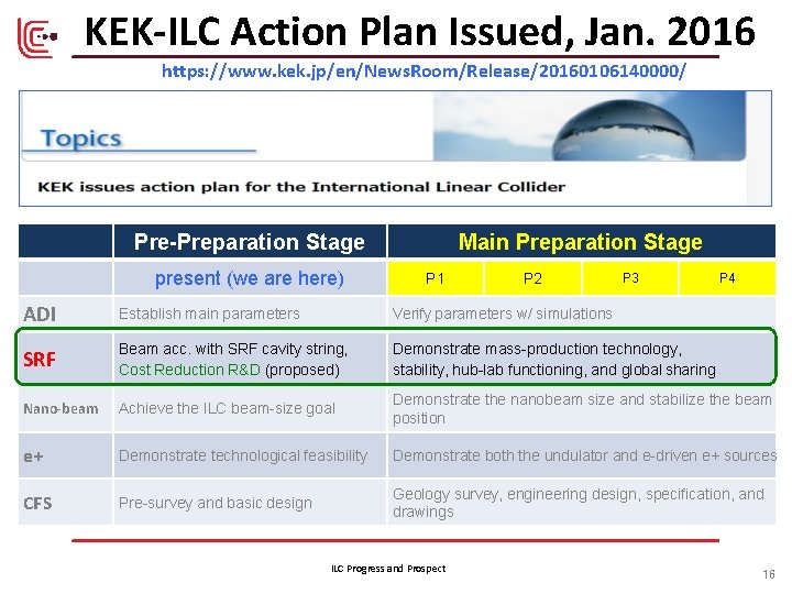 KEK-ILC Action Plan Issued, Jan. 2016 https: //www. kek. jp/en/News. Room/Release/20160106140000/ Pre-Preparation Stage present