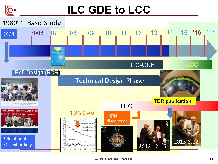 ILC GDE to LCC 1980’ ~ Basic Study 2004 2006 ‘ 07 ‘ 08