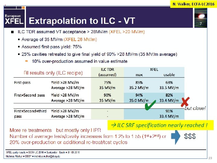 N. Walker, ECFA-LC 2016 ILC SRF specification nearly reached ! 23 