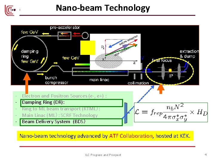 Nano-beam Technology - Electron and Positron Sources (e-, e+) : Damping Ring (DR): Ring
