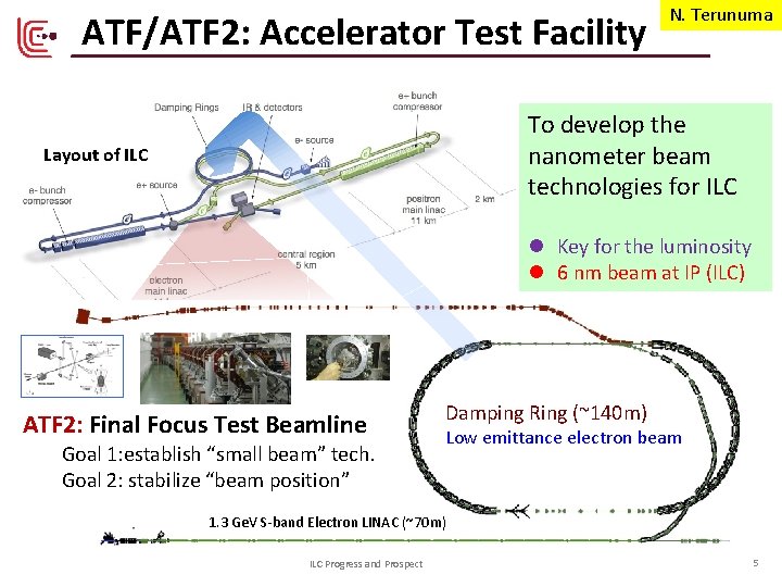 ATF/ATF 2: Accelerator Test Facility N. Terunuma To develop the nanometer beam technologies for