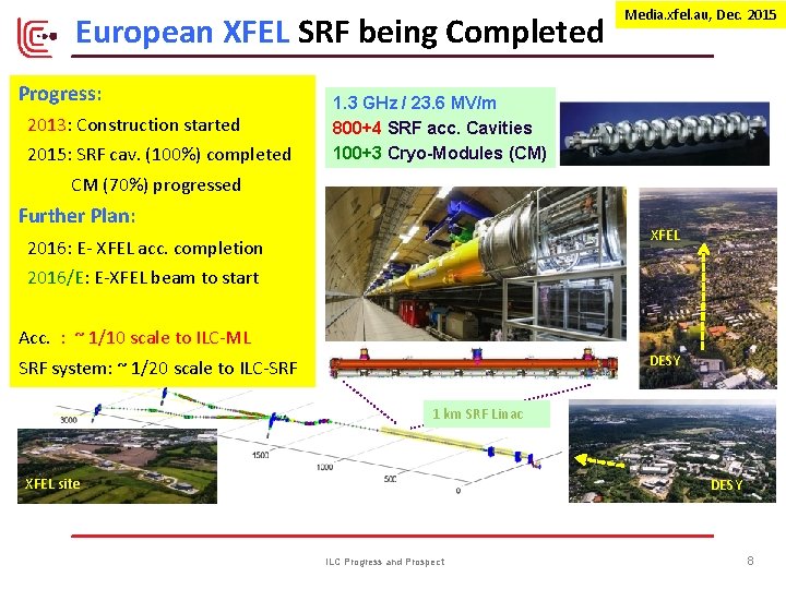 European XFEL SRF being Completed Progress: 2013: Construction started 2015: SRF cav. (100%) completed