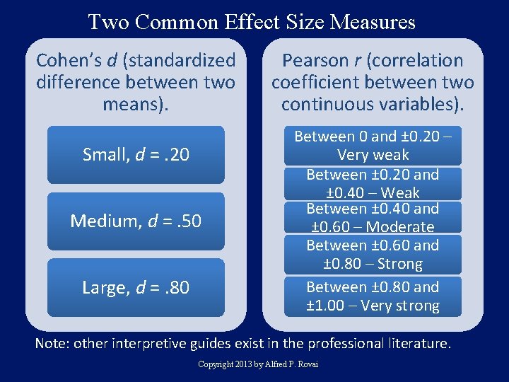 Two Common Effect Size Measures Cohen’s d (standardized difference between two means). Small, d