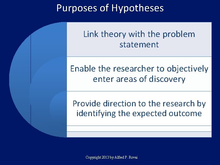 Purposes of Hypotheses Link theory with the problem statement Enable the researcher to objectively