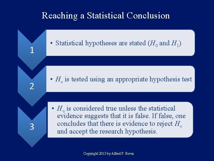Reaching a Statistical Conclusion 1 2 3 • Statistical hypotheses are stated (H 0